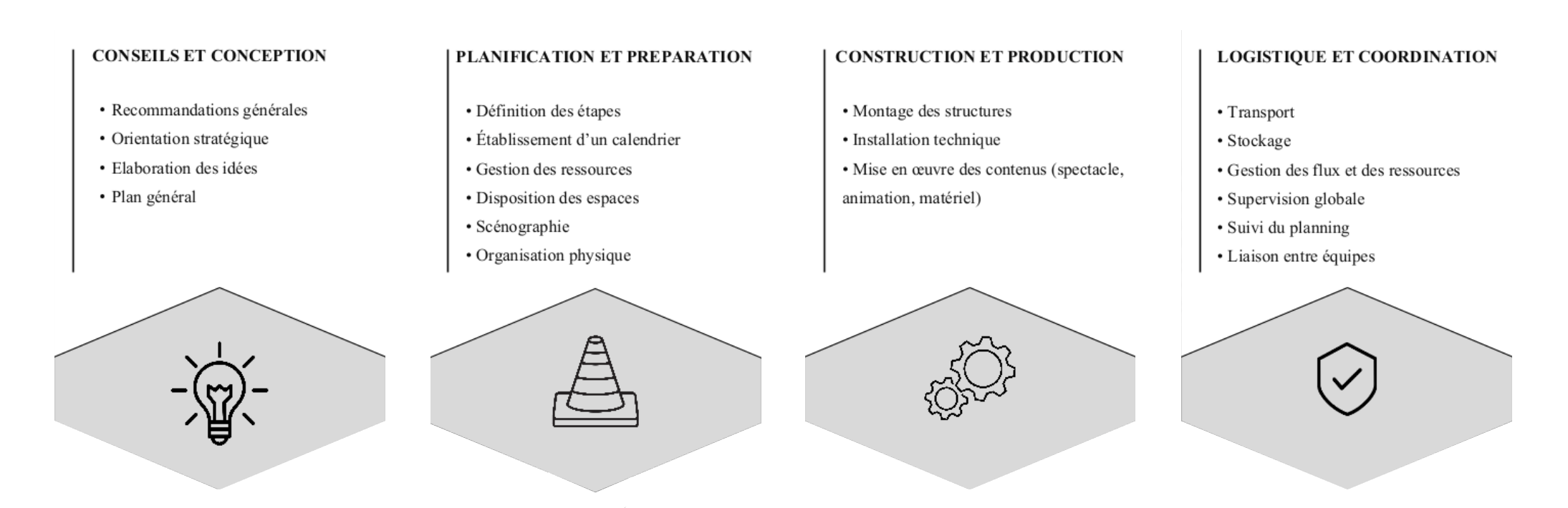 Notre structure 19 grahique de thomas